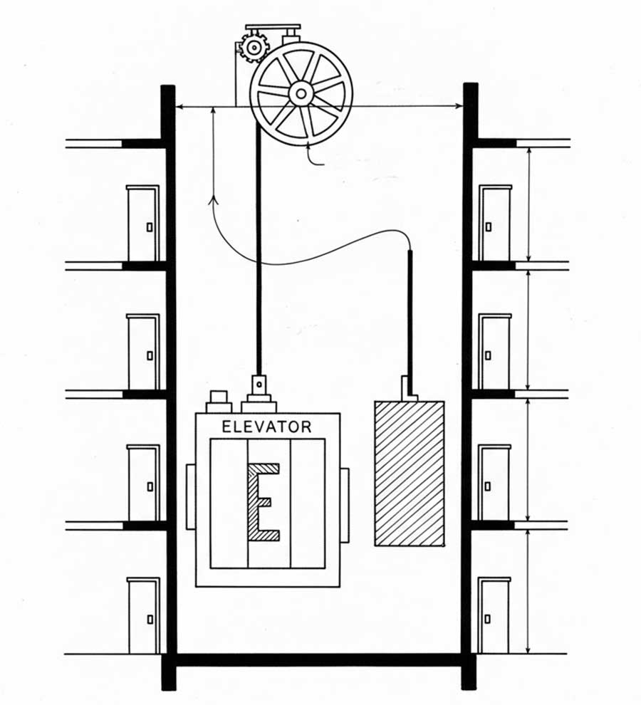 Características de elevadores para oficinas
